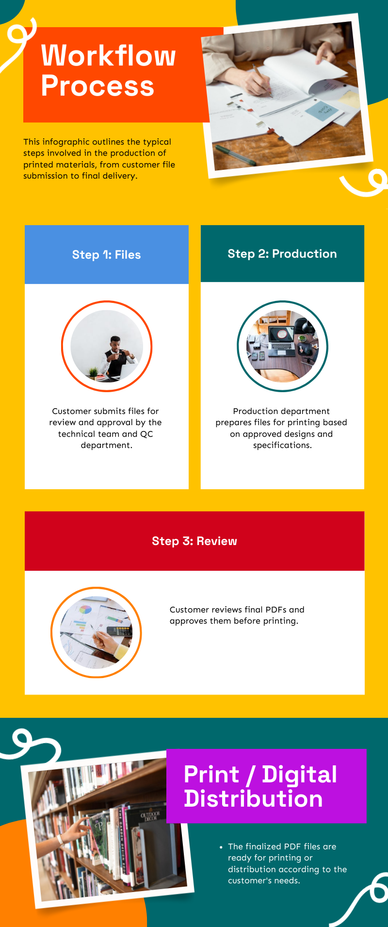 Digital DTP Workflow Process: Step-by-Step Breakdown